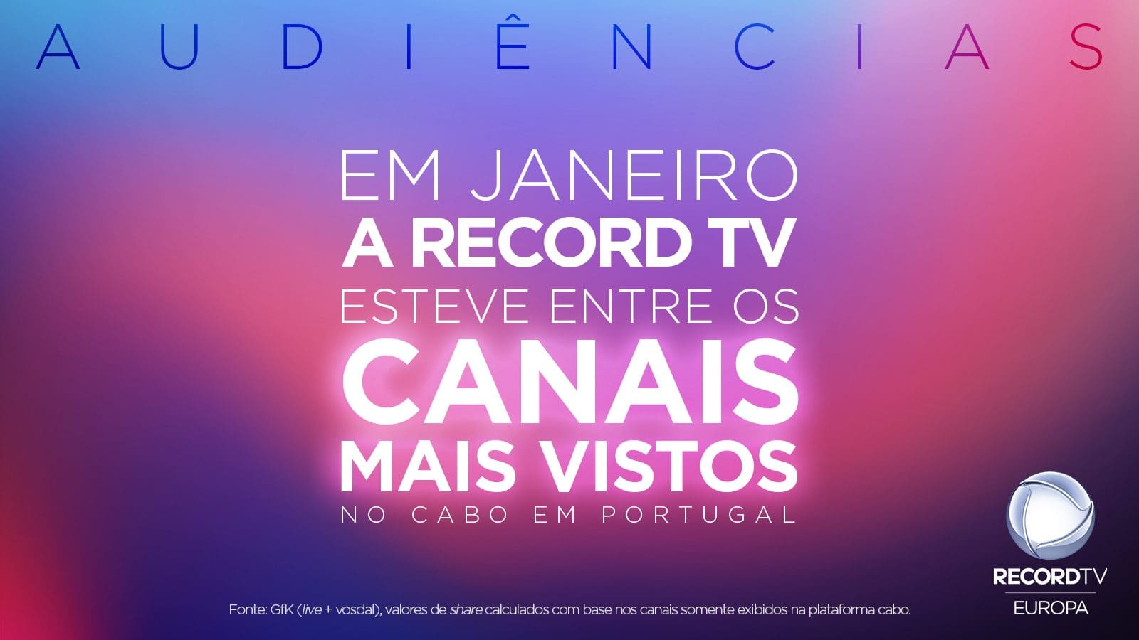 Audiencias Record TV em Portugal