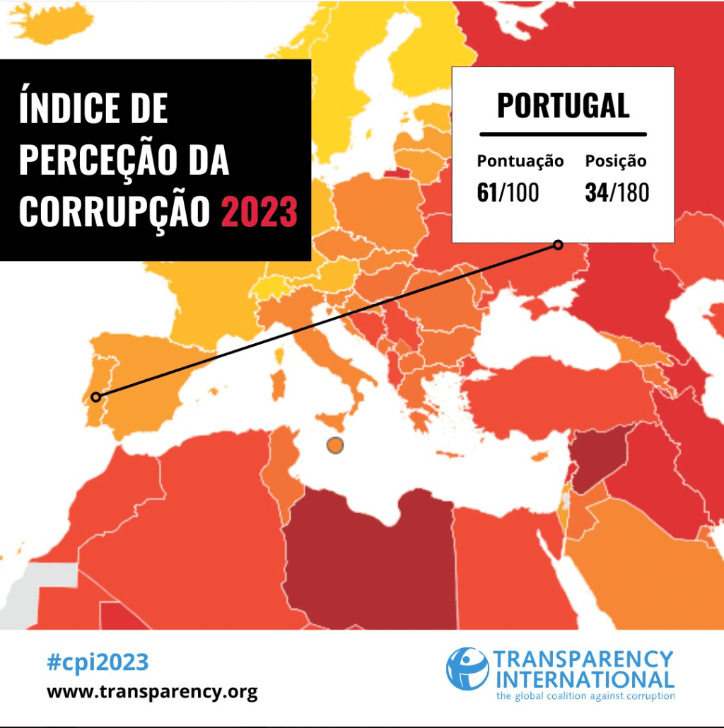 Portugal Em 34o Na Posicao Do Indice De Percecao Da Corrupcao